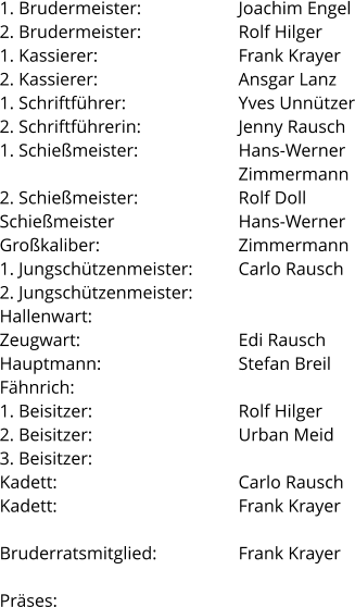1. Brudermeister: 2. Brudermeister: 1. Kassierer: 2. Kassierer: 1. Schriftführer: 2. Schriftführerin: 1. Schießmeister:  2. Schießmeister: Schießmeister Großkaliber: 1. Jungschützenmeister: 2. Jungschützenmeister: Hallenwart: Zeugwart: Hauptmann: Fähnrich: 1. Beisitzer: 2. Beisitzer: 3. Beisitzer: Kadett: Kadett:  Bruderratsmitglied:  Präses:     Joachim Engel Rolf Hilger Frank Krayer Ansgar Lanz Yves Unnützer Jenny Rausch Hans-Werner Zimmermann Rolf Doll Hans-Werner Zimmermann Carlo Rausch   Edi Rausch Stefan Breil  Rolf Hilger Urban Meid  Carlo Rausch Frank Krayer  Frank Krayer